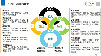 秉承十年會展碩果，精繪企業(yè)形象藍(lán)圖——記華燦國際文化傳媒聯(lián)合計(jì)晨集團(tuán)上海戰(zhàn)略迭代升級