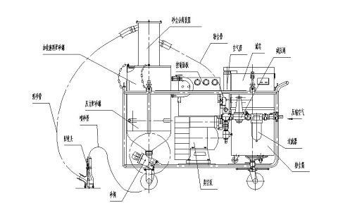 一體式環保回收噴砂機