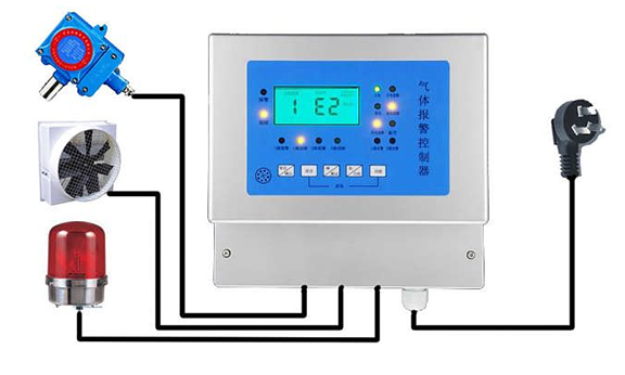 噴漆烘干一體房安全報警系統