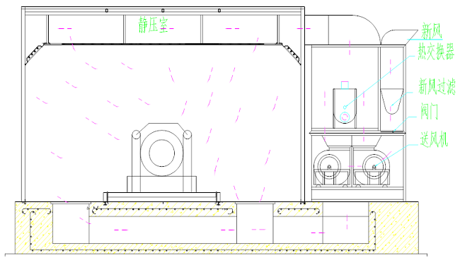 上送下回風封閉式烤漆烘干房工作原理