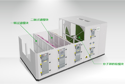 分子篩沸石轉輪模塊