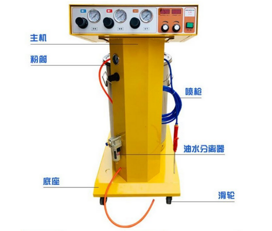 JT-808A自動噴塑機組成 JT-808A自動噴塑機組成