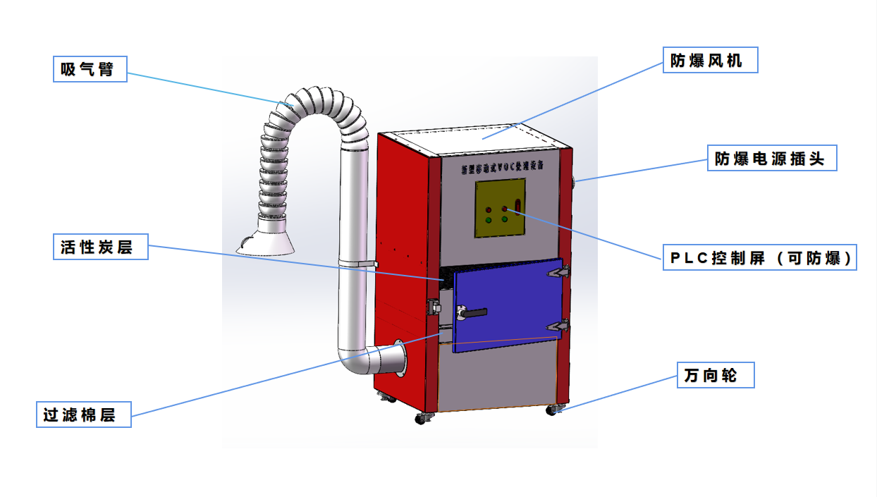 移動VOCs處理設備結構圖 移動VOCs處理設備結構圖